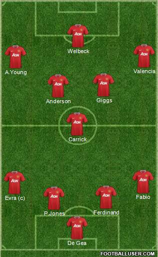 Manchester United Formation 2011