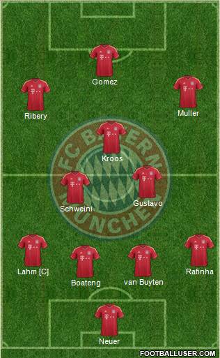FC Bayern München Formation 2011