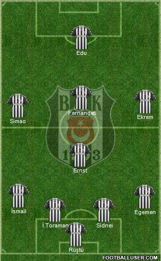 Besiktas JK Formation 2011