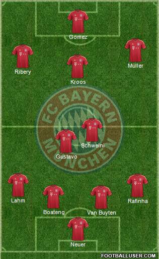 FC Bayern München Formation 2011