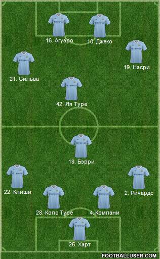 Manchester City Formation 2011