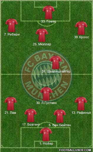 FC Bayern München Formation 2011