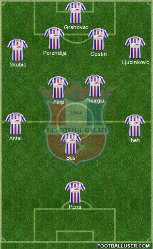 FC Otelul Galati Formation 2011