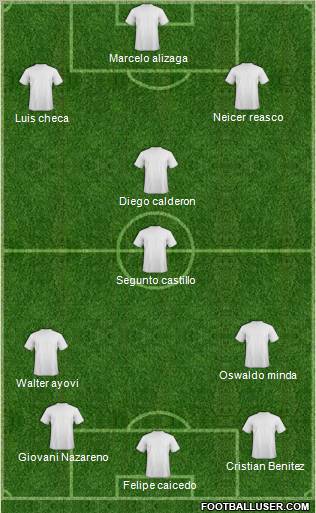 Dream Team Formation 2011