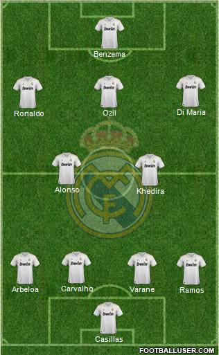 Real Madrid C.F. Formation 2011