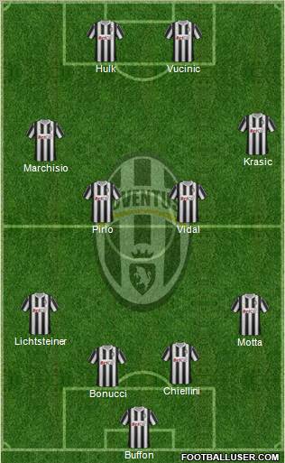Juventus Formation 2011