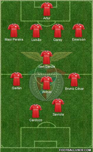 Sport Lisboa e Benfica - SAD Formation 2011