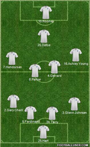 England Formation 2011