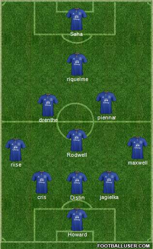 Everton Formation 2011