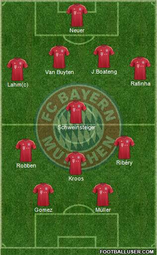 FC Bayern München Formation 2011