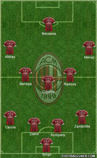 A.C. Milan Formation 2011