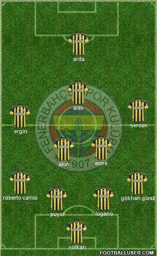 Fenerbahçe SK Formation 2011