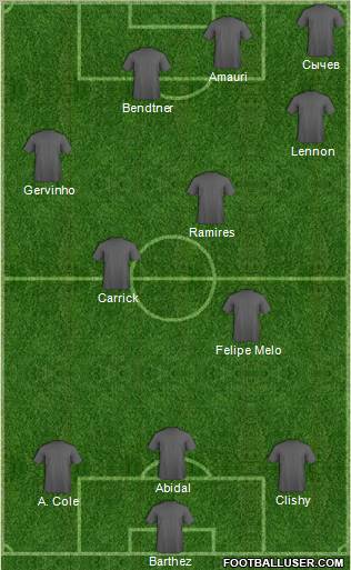 Dream Team Formation 2011