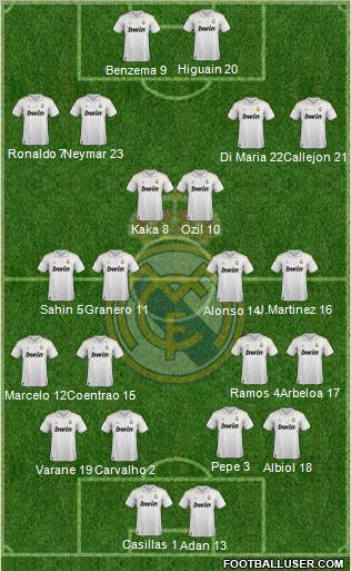 Real Madrid C.F. Formation 2011