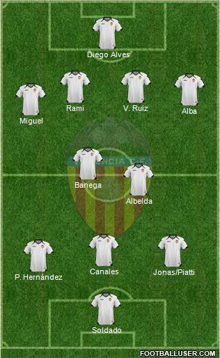 Valencia C.F., S.A.D. Formation 2011