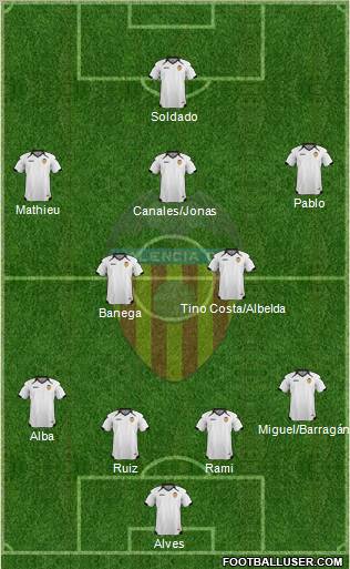 Valencia C.F., S.A.D. Formation 2011