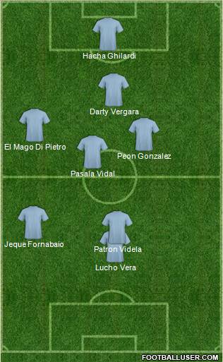 Dream Team Formation 2011