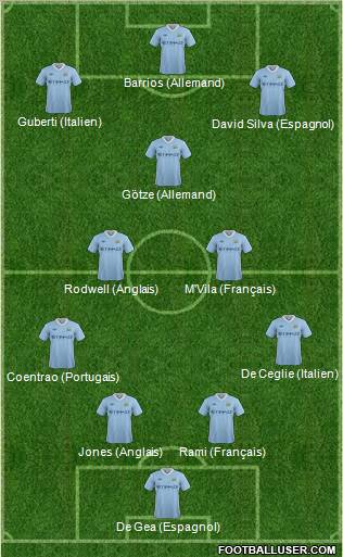 Manchester City Formation 2011