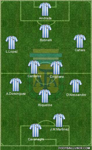 Argentina Formation 2011