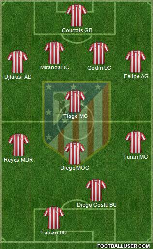 C. Atlético Madrid S.A.D. Formation 2011