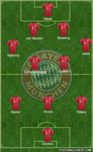 FC Bayern München Formation 2011