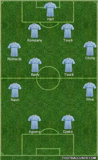 Manchester City Formation 2011