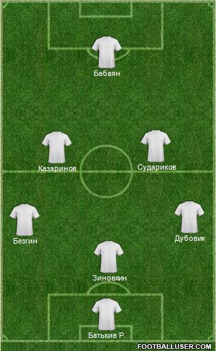 Dream Team Formation 2011