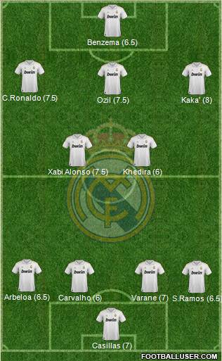 Real Madrid C.F. Formation 2011