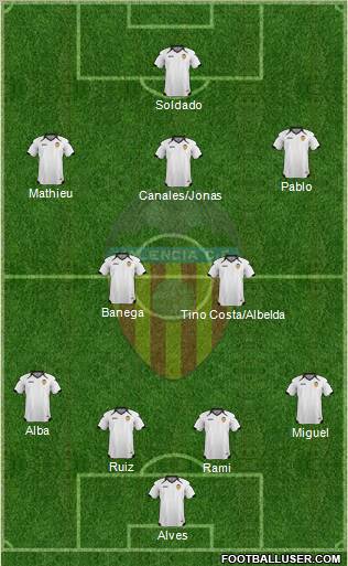 Valencia C.F., S.A.D. Formation 2011