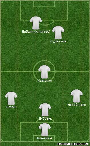 Dream Team Formation 2011