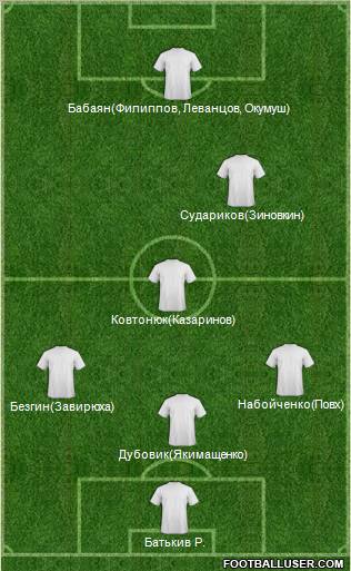 Dream Team Formation 2011