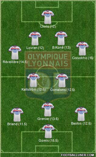 Olympique Lyonnais Formation 2011