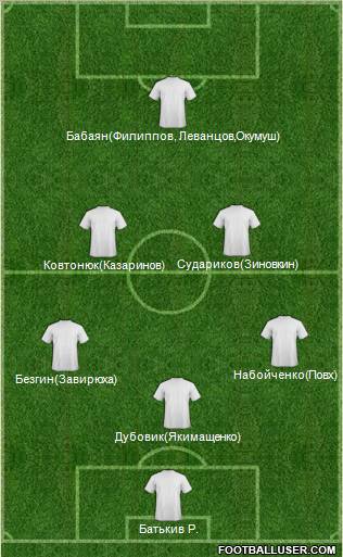 Dream Team Formation 2011