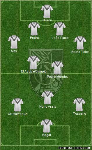 Vitória Sport Club Formation 2011