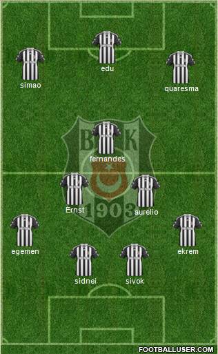 Besiktas JK Formation 2011