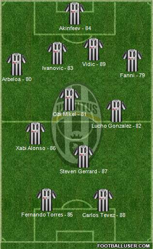 Juventus Formation 2011