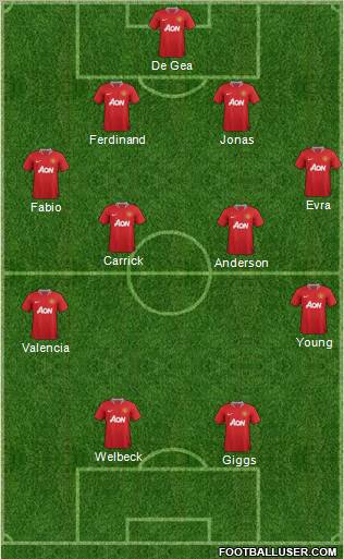 Manchester United Formation 2011