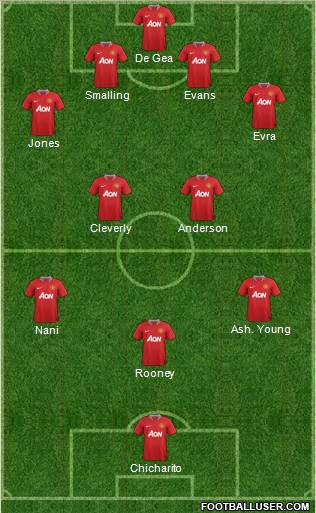 Manchester United Formation 2011