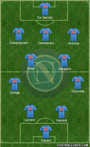 Napoli Formation 2011