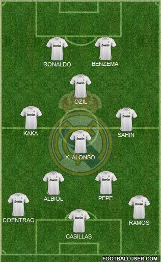 Real Madrid C.F. Formation 2011