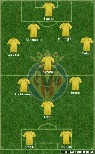Villarreal C.F., S.A.D. Formation 2011