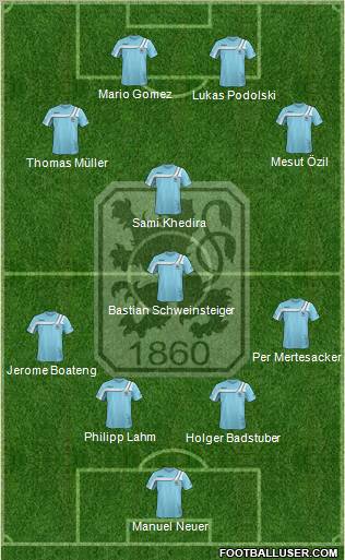 TSV 1860 München Formation 2011