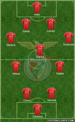 Sport Lisboa e Benfica - SAD Formation 2011
