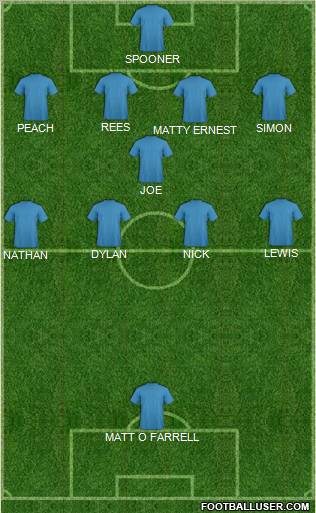 Dream Team Formation 2011