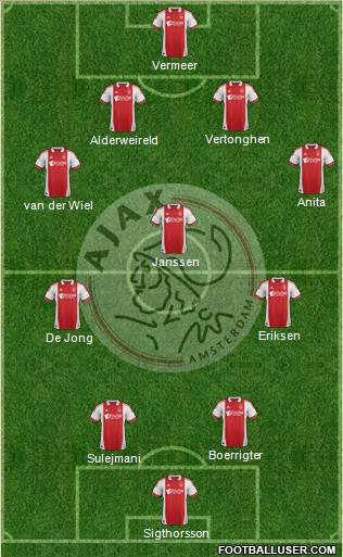 AFC Ajax Formation 2011