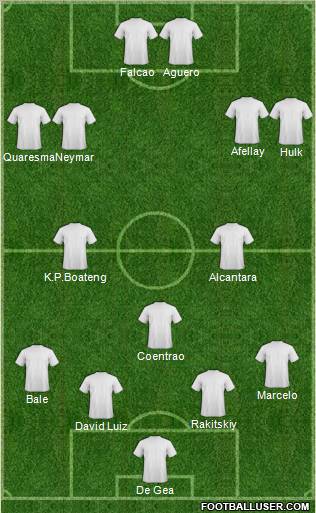 Dream Team Formation 2011