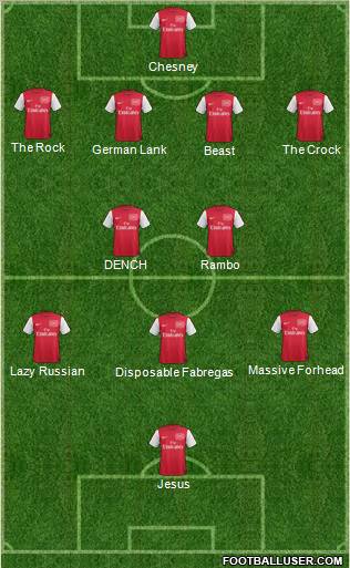 Arsenal Formation 2011