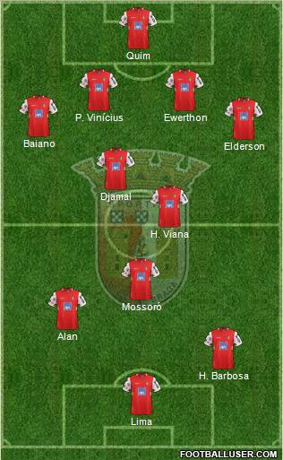 Sporting Clube de Braga - SAD Formation 2011