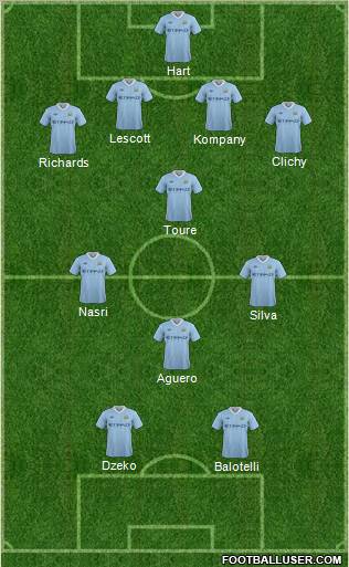 Manchester City Formation 2011