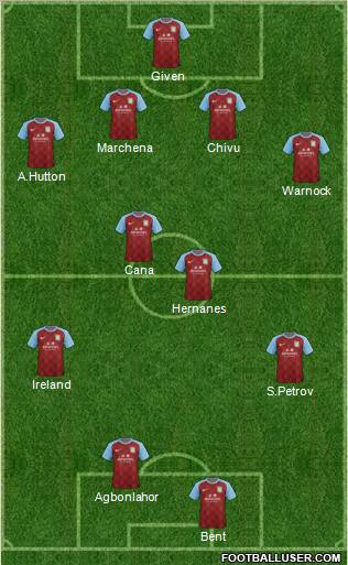 Aston Villa Formation 2011
